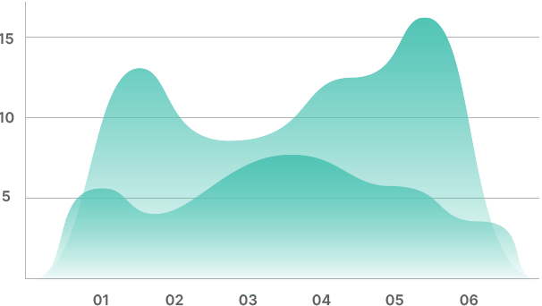 chart values home 5